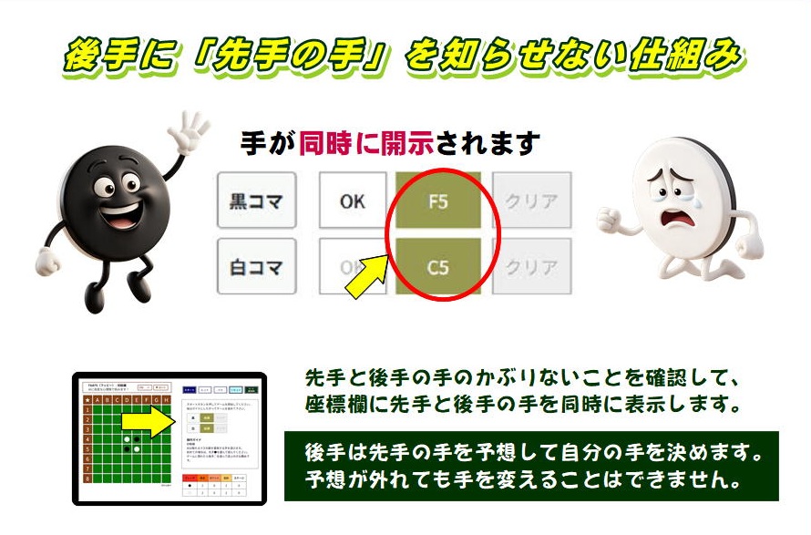 先手の手を知らせない仕組みのイメージ図
